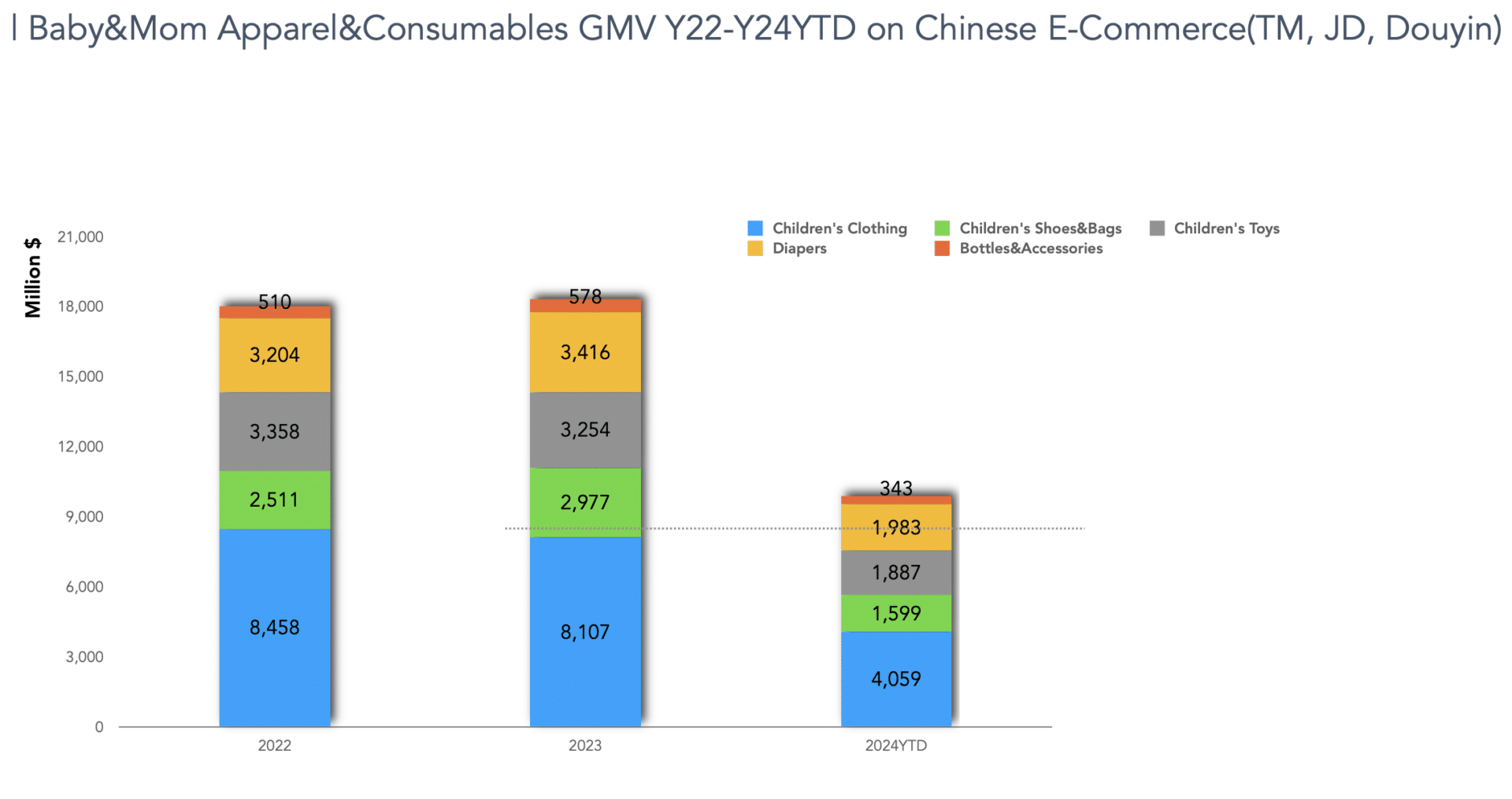 market data 1