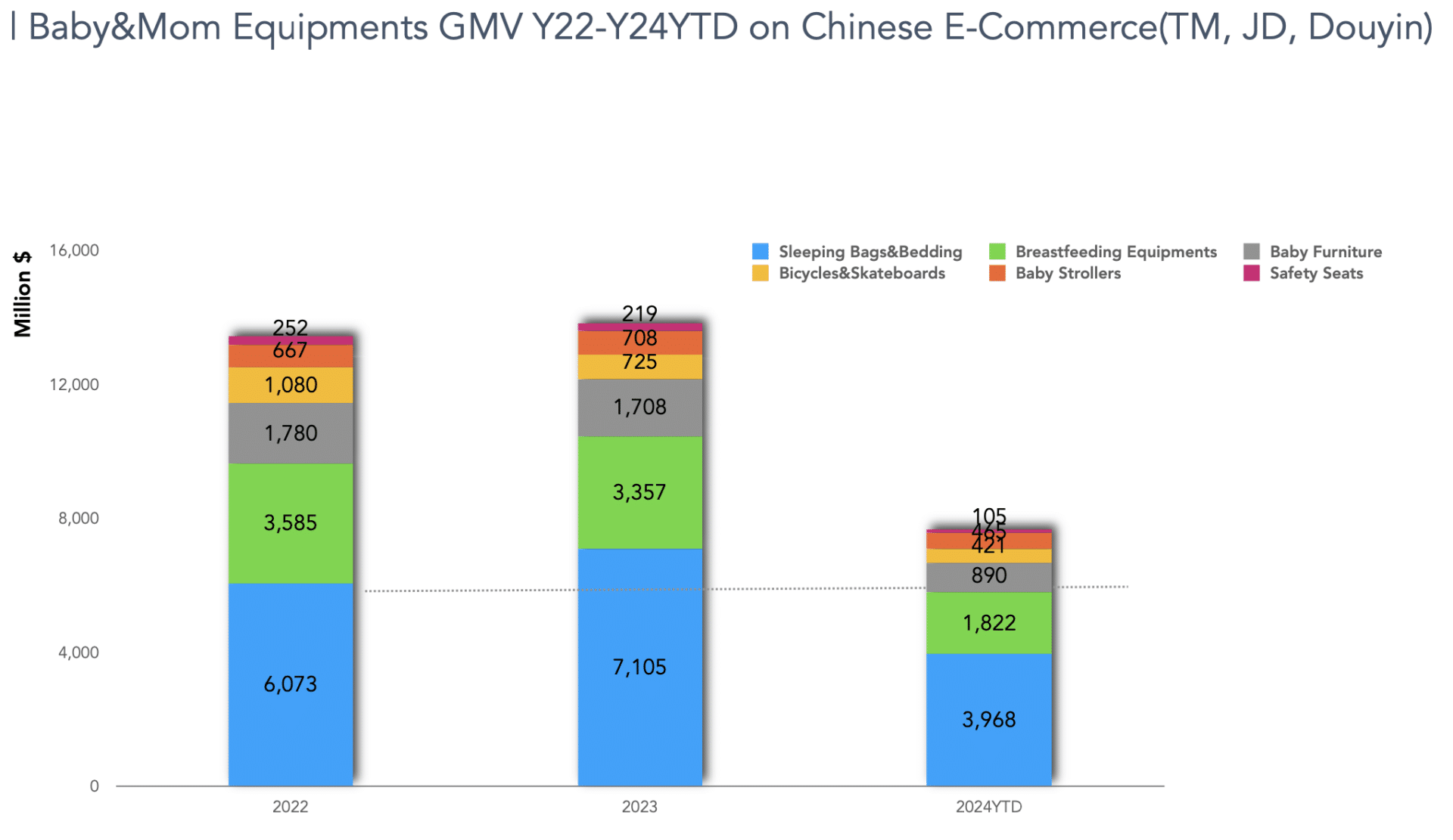 market data 2