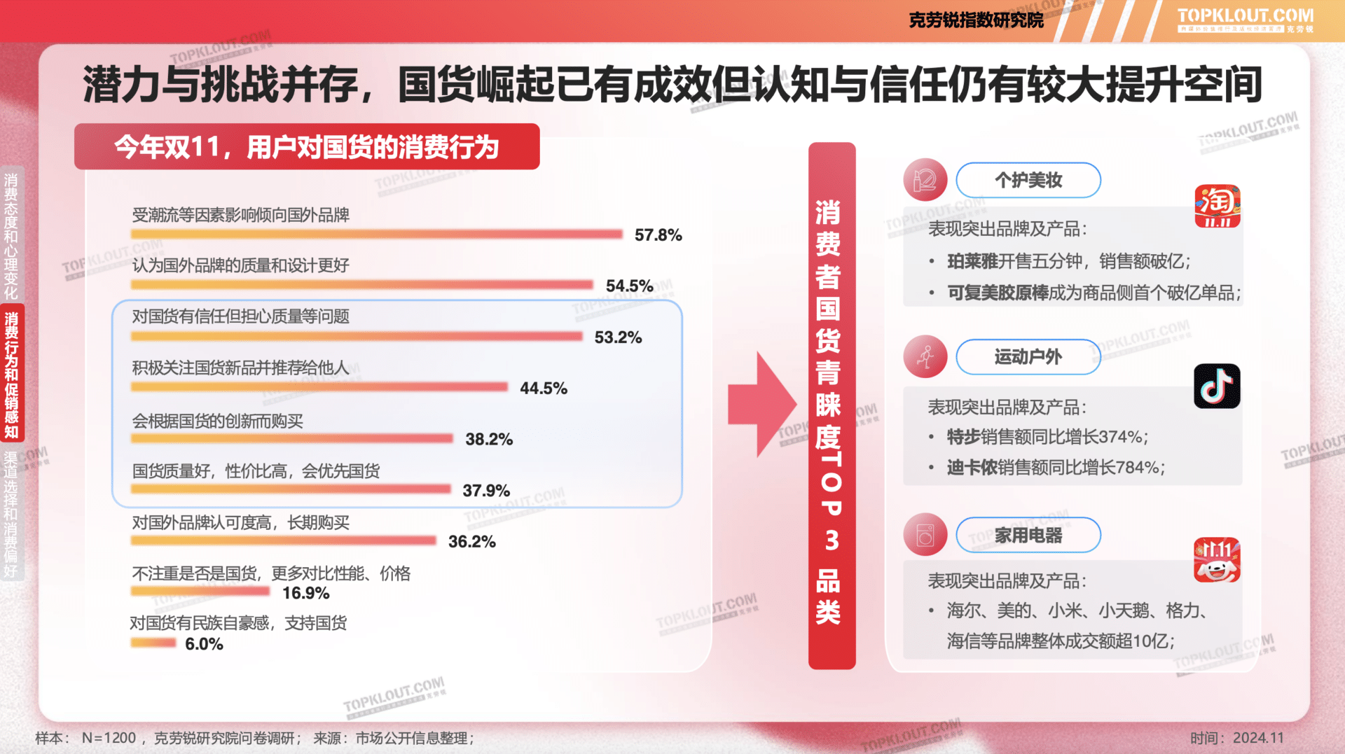 用户更喜欢国外产品